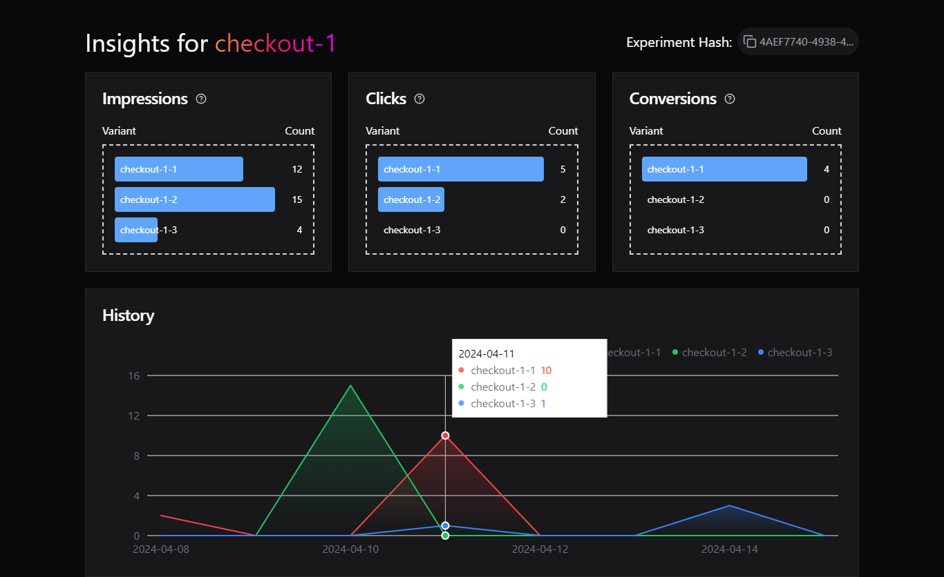 experiment preview